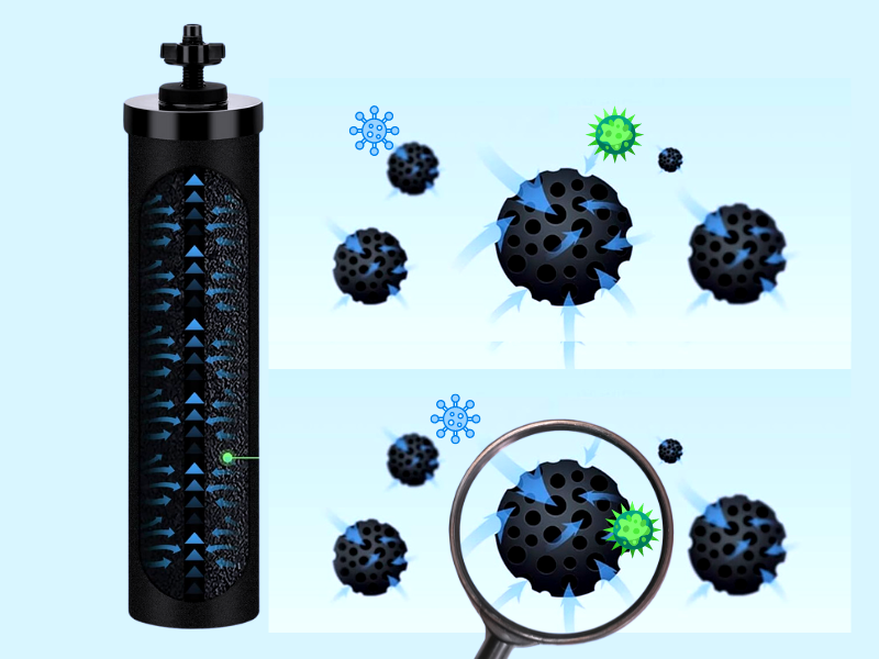 Surface Area in Activated Carbon Filters